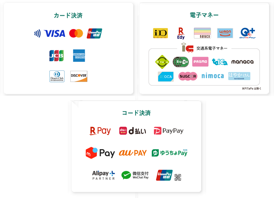 カード決済、電子マネー、コード決済